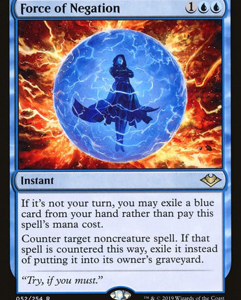Force of Negation