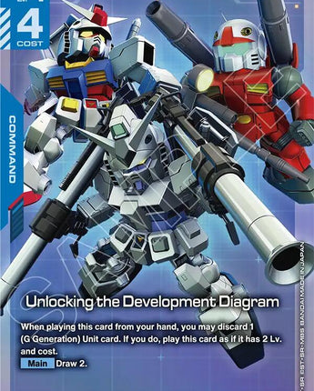 Unlocking the Development Diagram (C+)